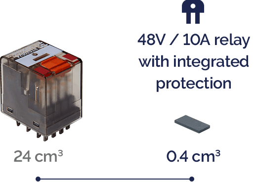 48A/10A relay with integrated protection