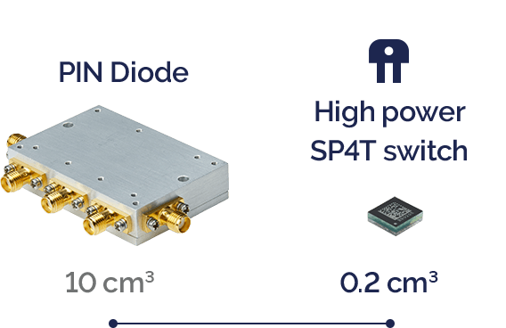 High power SP4T switch