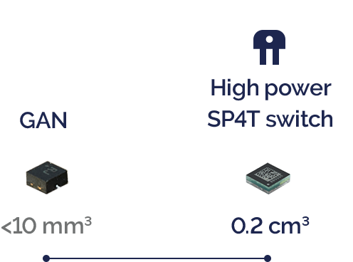 SP4T RF switch with integrated driver